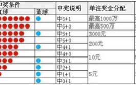 双色球103,揭秘中奖秘诀，助力彩民梦想成真