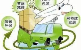 绿色物流,推动可持续发展与环境保护的物流新模式