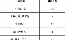 国考职位表2022,全面解析招录情况与热门专业
