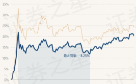 银华基金净值,最新动态与投资策略洞察