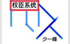 权臣无弹窗