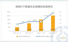 债券etf,投资市场的稳健之选