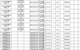 烟台信息港招聘信息,诚邀精英共筑数字未来